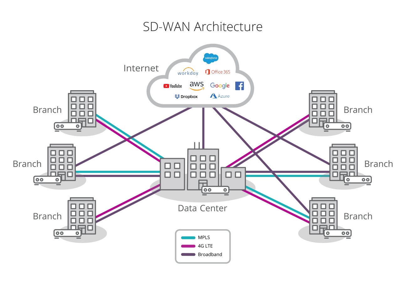 Service Image