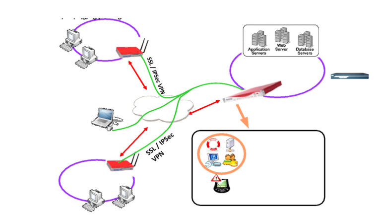 Service Image